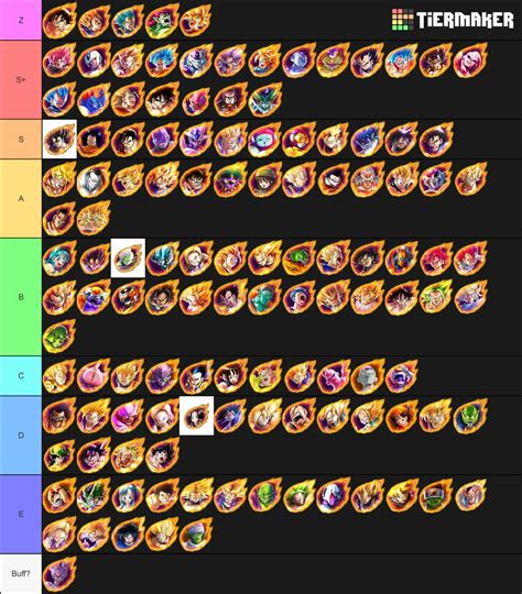 So, heres the Dragon Ball Legends Tier List, which will help you choose the best characters in this game. . Dragon ball legends tier list